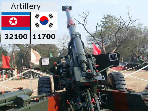Nortk Korea has a heavier artillery
