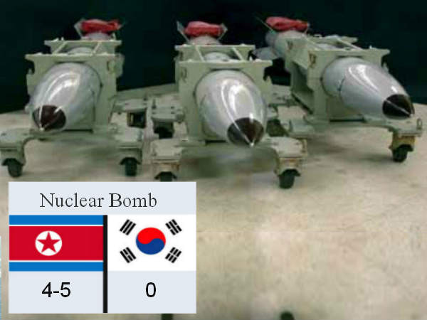 North Korea has plutonium for 4 to 5 nuclear bombs