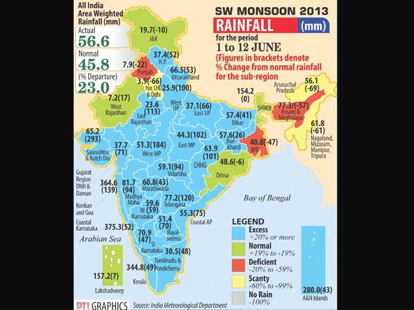 Monsoon overactive, 109% surplus rains in Central India