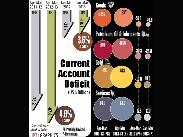 current-account-deficit current-account-deficit