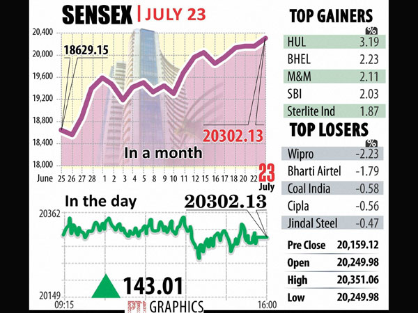 sensex-23-july sensex-23-july