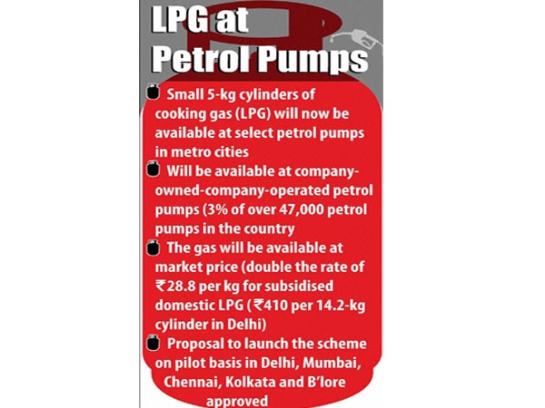 LPG gas at petrol pumps