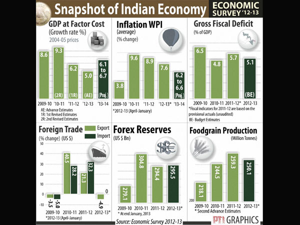 Politicians, our economy's biggest foes