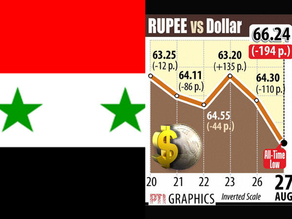 Will Syria crisis harm rupee more Will Syria crisis harm rupee more