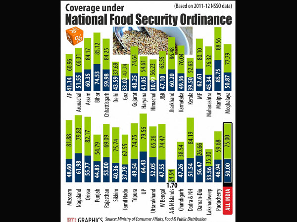 Food security ordinance