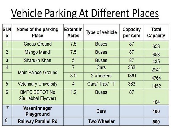 parking-arrangements-for-modi's-rally-on-nov17