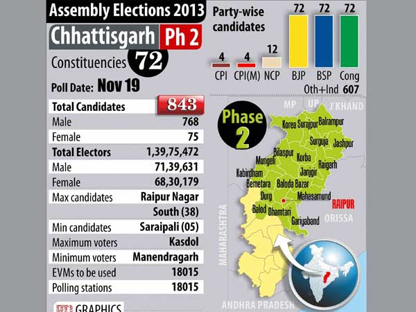 Chhattisgarh elections Chhattisgarh elections
