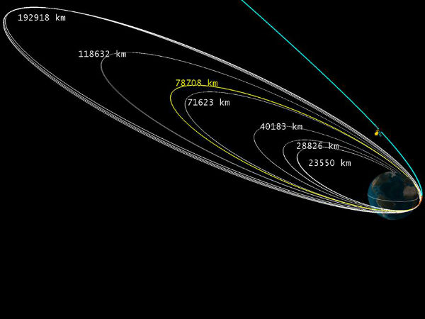 ISRO: Mars Orbiter placed in Trajector