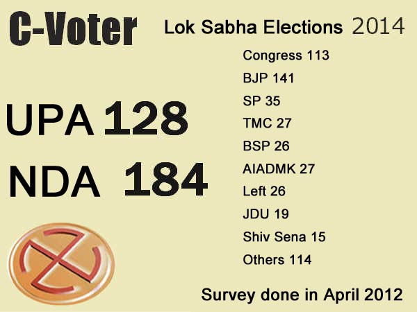C-voter Opinion Polls