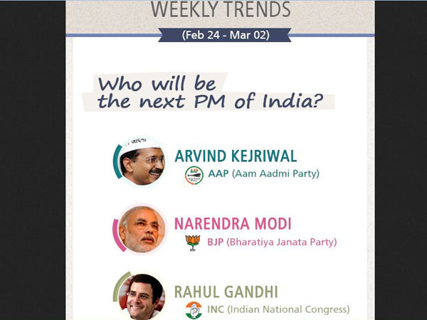 Modi, Kejriwal, Rahul's report cards