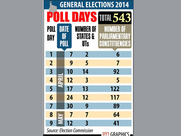 EC announces Lok Sabha poll dates