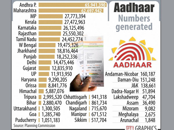 Aadhaar Card Aadhaar Card