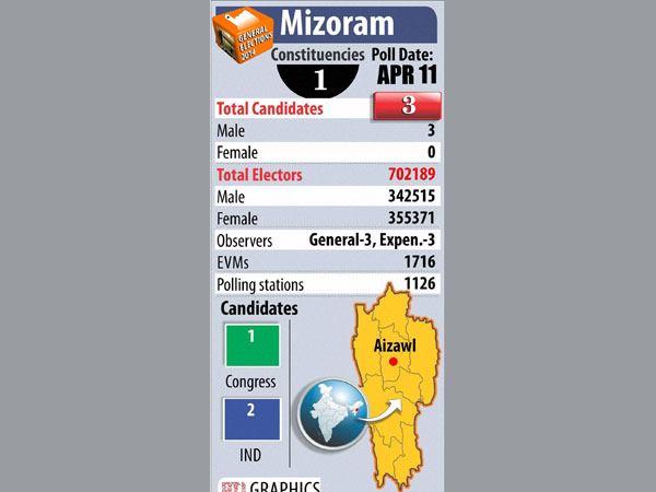mizoram-elections