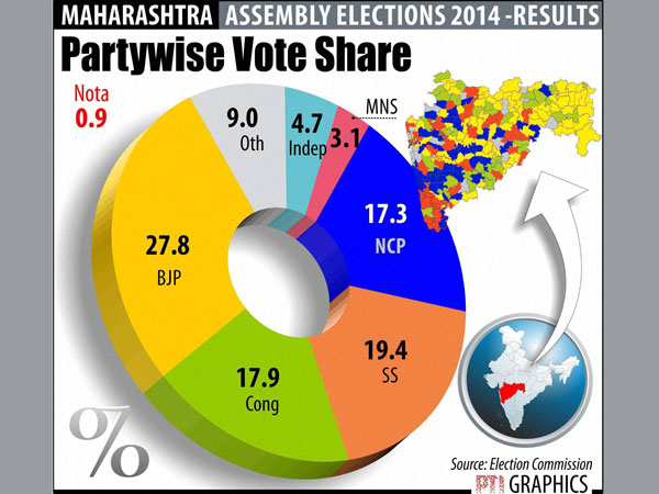 To accept NCP or not to: RSS leaves it to BJP