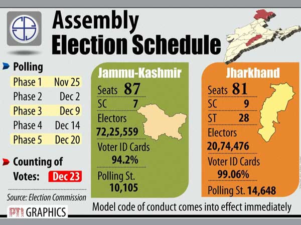 Jammu and Kashmir Jammu and Kashmir