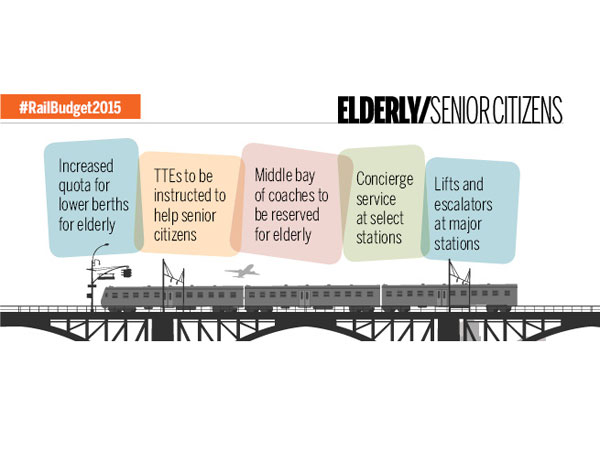 Railway Budget 2015 for Senior Citizens