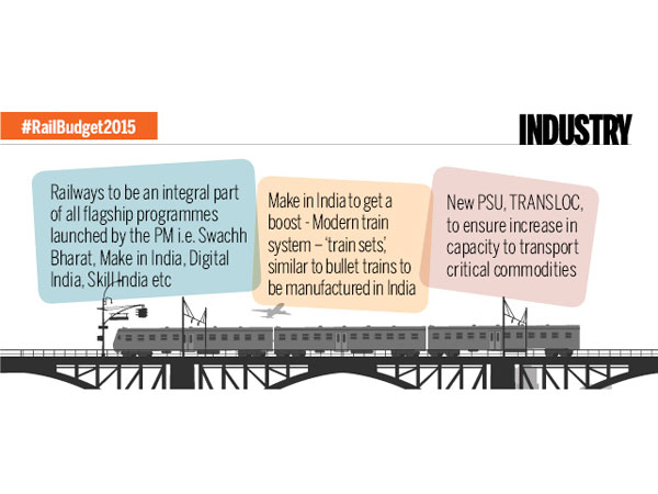 Make in India in Railway Budget 2015