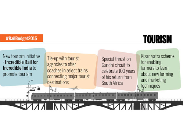 Railway Budget 2015: Special focus on Tourism
