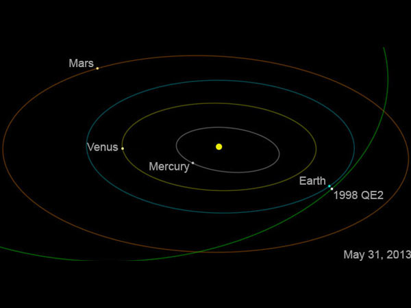 solar system solar system