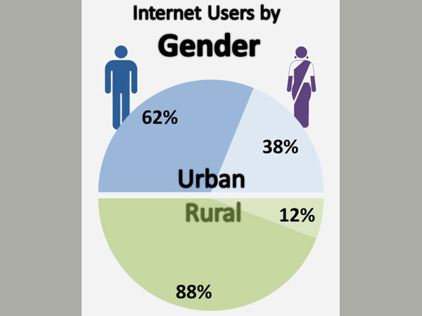Overall Internet Users Overall Internet Users