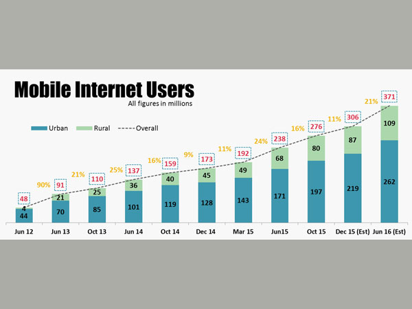 internet internet