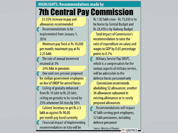 'SPC to have bearing on state finances' 'SPC to have bearing on state finances'
