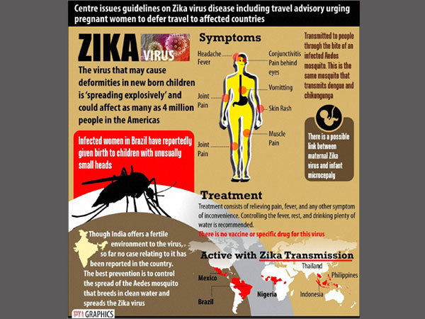 zika zika