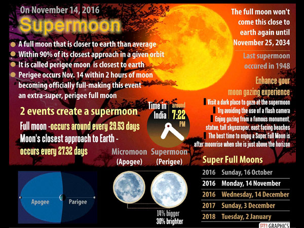 supermoon supermoon