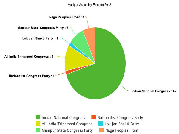manipur manipur