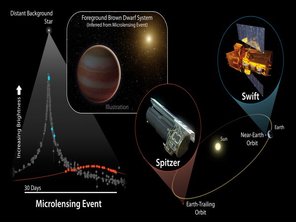 Significantly more massive than planets Significantly more massive than planets
