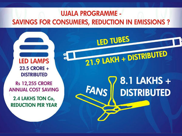 UJALA: Promoting use of energy efficient products? UJALA: Promoting use of energy efficient products?