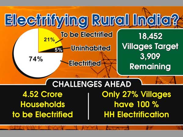 Electrifying Rural India? Electrifying Rural India?