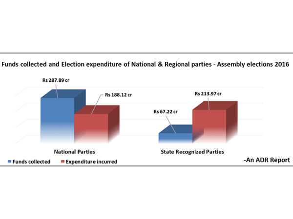 Regional parties