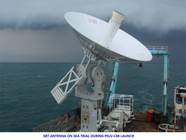 Ship Borne Transportable (SBT) Antenna Terminal Photo credit: ISRO Ship Borne Transportable (SBT) Antenna Terminal Photo credit: ISRO