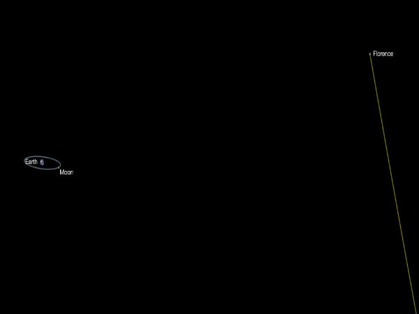 What is florence asteroid?