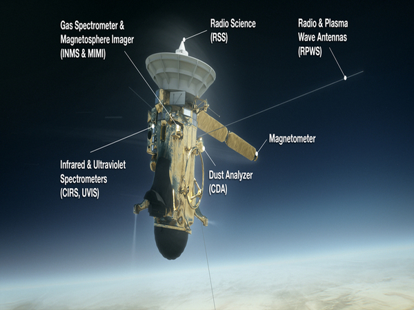 Cassini's instruments