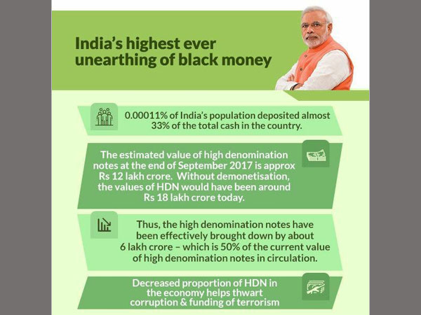 Tax compliance up Tax compliance up