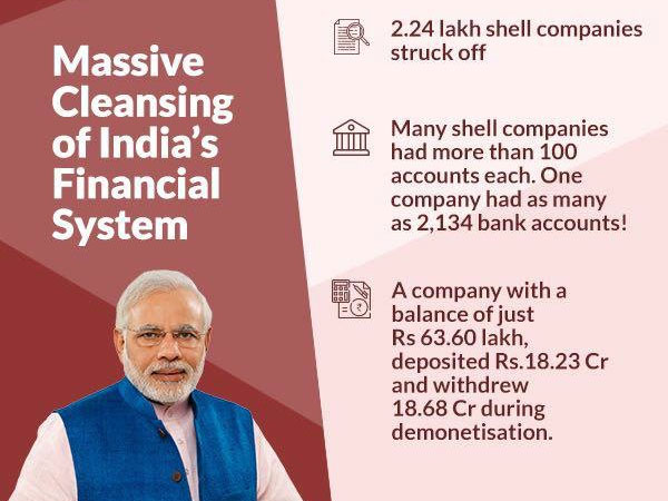2.24 lakh shell companies struck off 2.24 lakh shell companies struck off