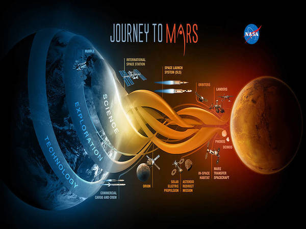 NASA's Mars mission
