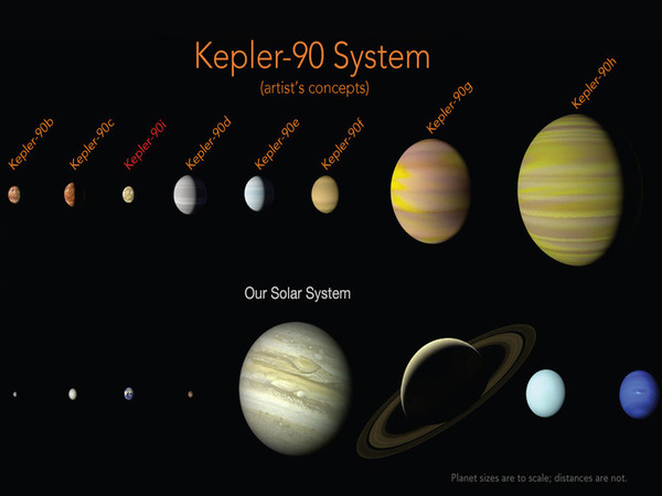 Kepler-90 system