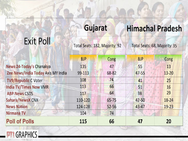 Himachal Pradesh Election Results Himachal Pradesh Election Results