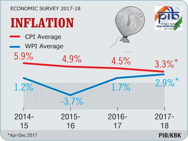 the economy survey the economy survey