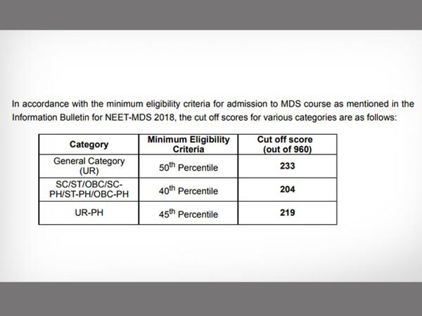NEET MDS 2018 results, check cut off NEET MDS 2018 results, check cut off