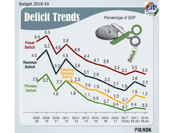 Full text of Arun Jaitley's speech Full text of Arun Jaitley's speech