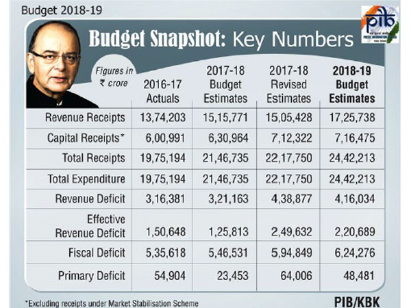 Full text of Arun Jaitley's speech Full text of Arun Jaitley's speech