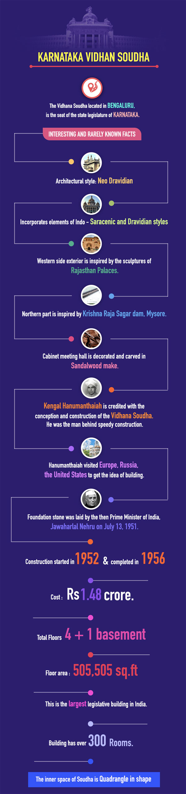 Karnataka elections: Interesting facts about Vidhana Soudha Karnataka elections: Interesting facts about Vidhana Soudha