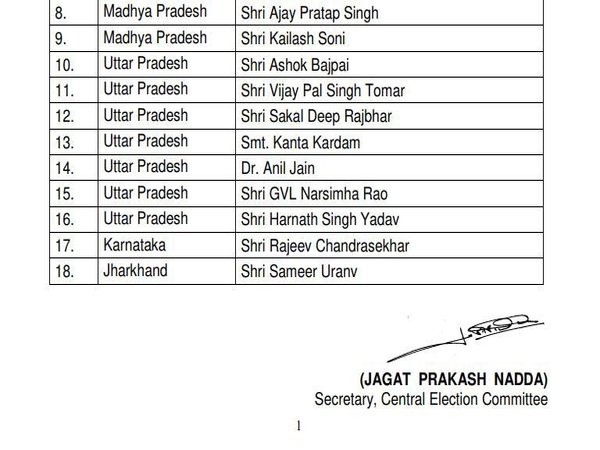 BJP list-2 BJP list-2