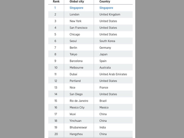 Odisha, the only Indian city among World's global smart city ranking Odisha, the only Indian city among World's global smart city ranking