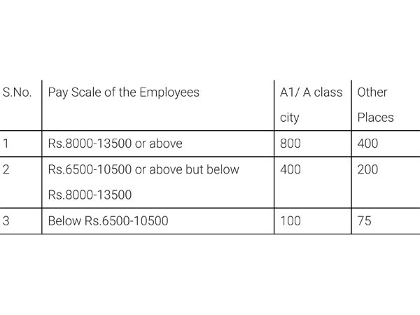 7th Pay Commission: Latest updates, why this is bad news for employees 7th Pay Commission: Latest updates, why this is bad news for employees