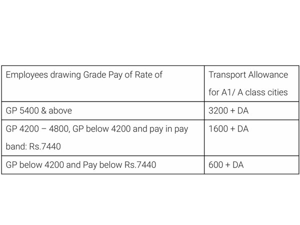 7th Pay Commission: Latest updates, why this is bad news for employees 7th Pay Commission: Latest updates, why this is bad news for employees